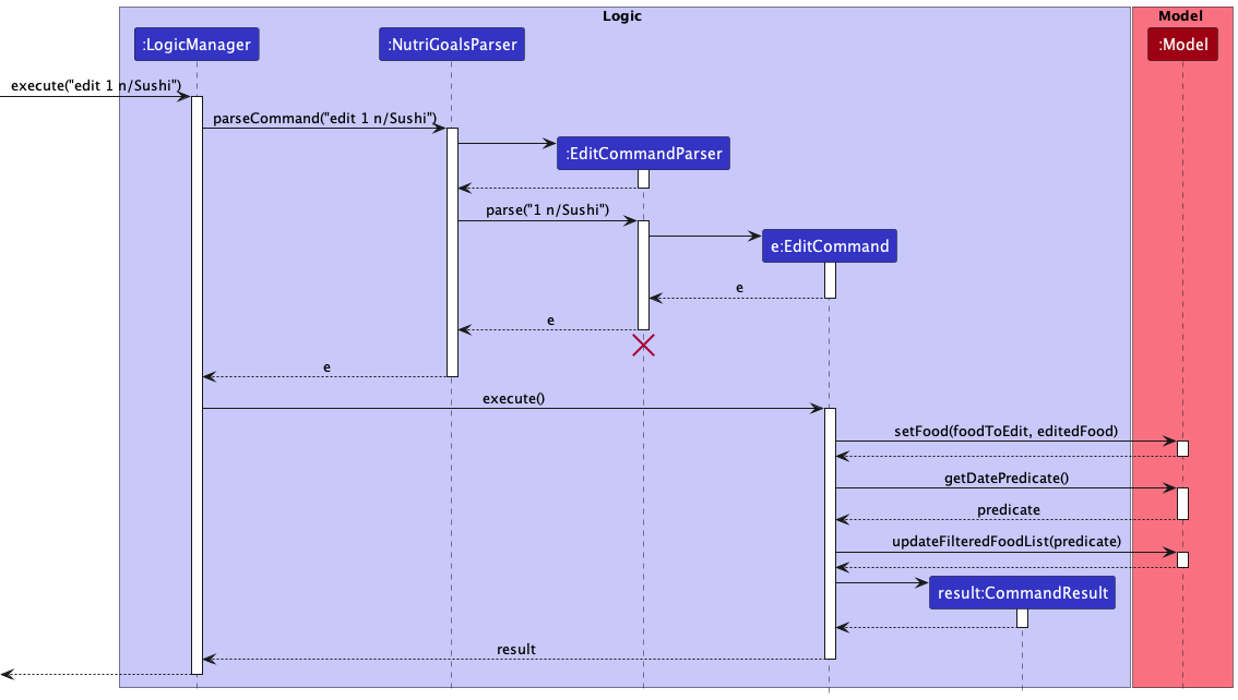 EditSequenceDiagram