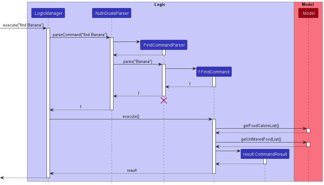 FindSequenceDiagram