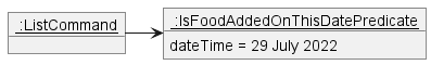 ListObjectDiagram