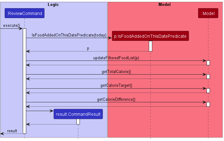 ReviewSequenceDiagram