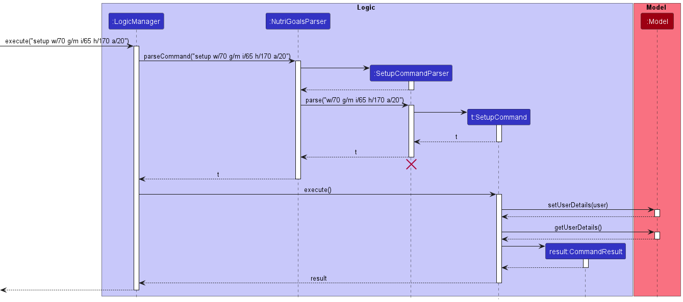 SetupSequenceDiagram