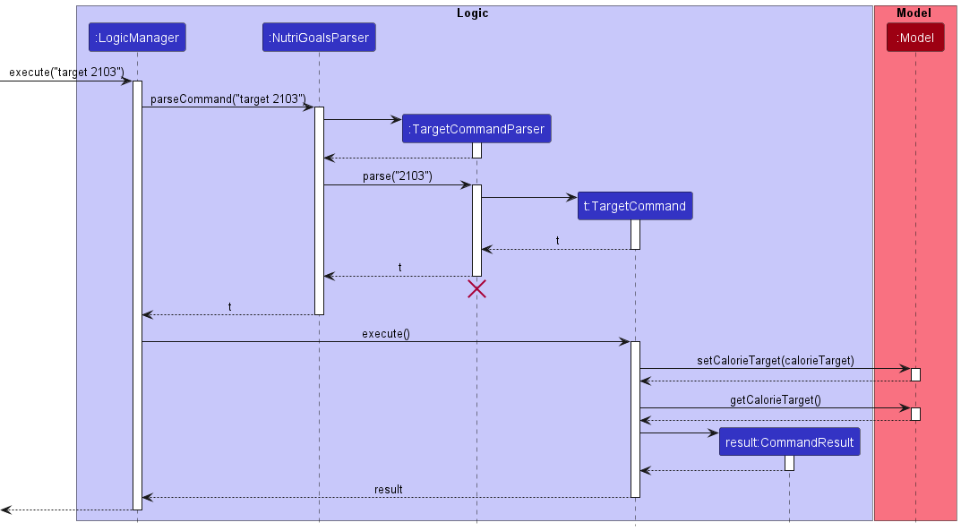 TargetSequenceDiagram